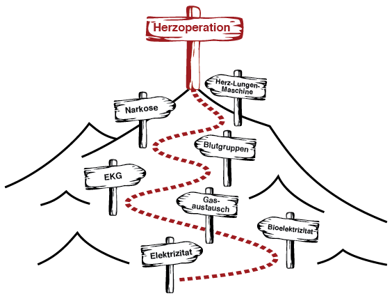 forschung_Grundlagen